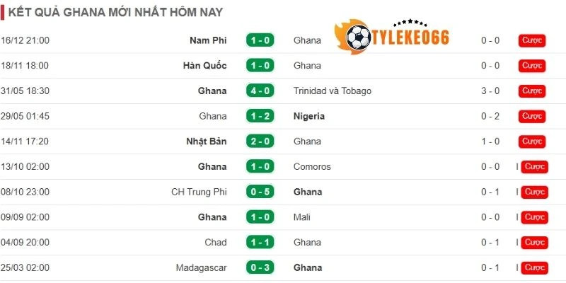 Tỷ Lệ Kèo Nhà Cái Anh Vs Ghana - Bảng L World Cup 03h00 24/06/2026 1 Phong độ đội tuyển Anh gần đây