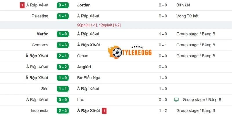 Tỷ Lệ Kèo Nhà Cái Tây Ban Nha VS Ả Rập Xê Út - Bảng H World Cup 23h00 21/06/2026 2 Phong độ gần đây của Ả Rập Xê Út