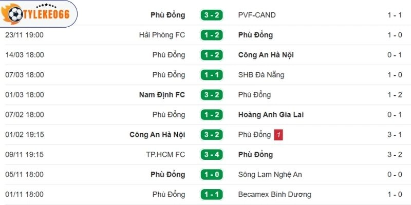 Kèo Nhà Cái HAGL Vs Ninh Bình Hôm Nay Ngày 05/04/2026 - V League 4 Phong độ thời gian qua của Ninh Bình