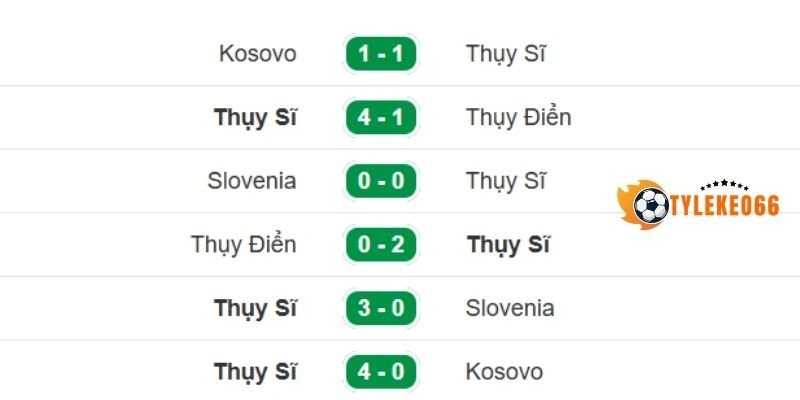 Sức mạnh đội tuyển Thụy Sĩ trước trận