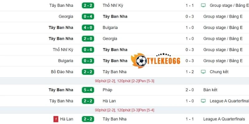 Tỷ Lệ Kèo Nhà Cái Uruguay Vs Tây Ban Nha - Bảng H World Cup 07h00 27/06/2026 2 Tây Ban Nha giữ vững lối chơi đặc trưng