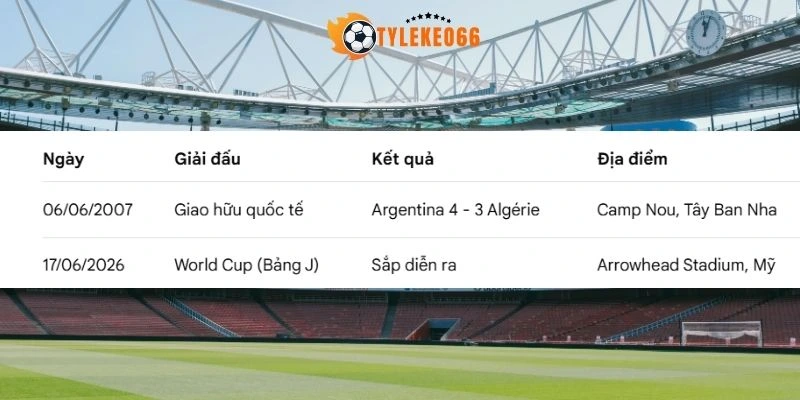 Thành tích những lần đụng độ trước đó giữa Argentina vs Algérie 