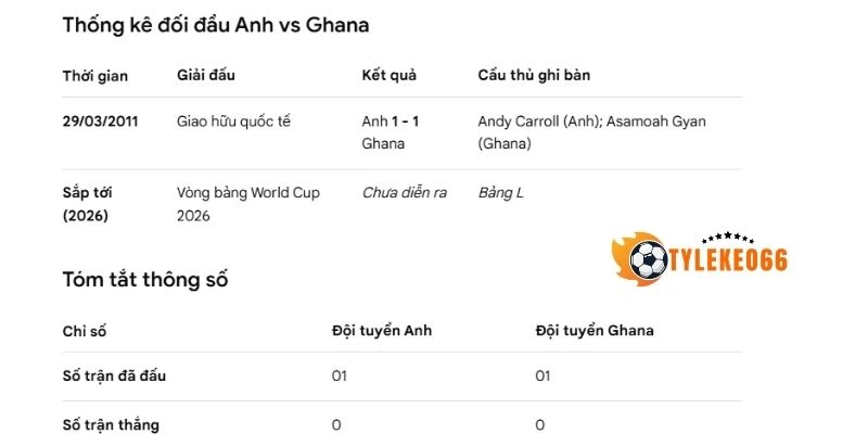 Tỷ Lệ Kèo Nhà Cái Anh Vs Ghana - Bảng L World Cup 03h00 24/06/2026 4 Thống kê đối đầu giữa Anh vs Ghana
