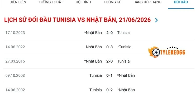 Tỷ Lệ Kèo Tunisia Vs Nhật Bản - Bảng F World Cup 11h00 21/06/2026 4 Thống kê kết quả đối đầu Tunisia vs Nhật Bản