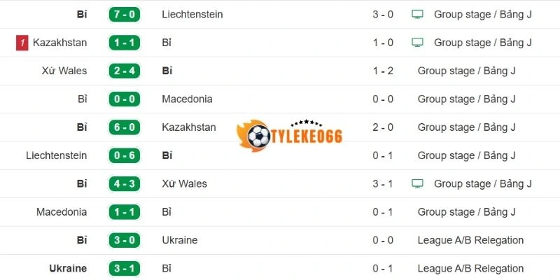 Tỷ Lệ Kèo Nhà Cái Bỉ Vs Iran - Bảng G World Cup 02h00 22/06/2026 1 Thống kê kết quả vừa qua của tuyển Bỉ