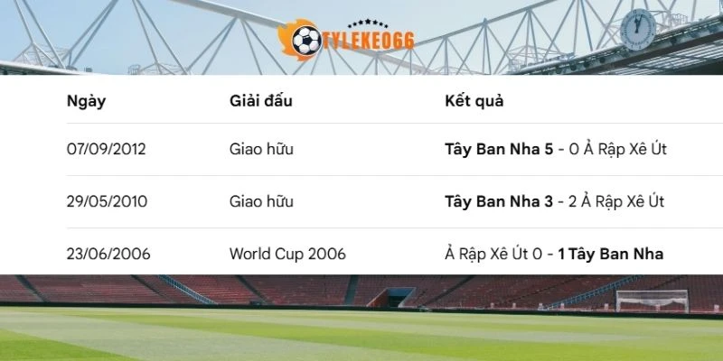 Tỷ Lệ Kèo Nhà Cái Tây Ban Nha VS Ả Rập Xê Út - Bảng H World Cup 23h00 21/06/2026 4 Thống kê số lần đụng chạm Tây Ban Nha vs Ả Rập Xê Út