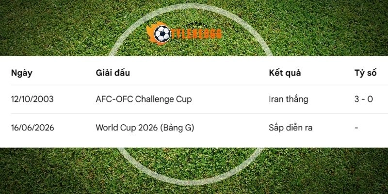 Tỷ Lệ Kèo Nhà Cái Iran VS New Zealand - Bảng G World Cup 08h00 16/06/2026 4 Thống kê số lần gặp nhau của Iran vs New Zealand