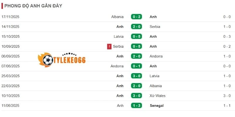 Tỷ Lệ Kèo Nhà Cái Anh Vs Ghana - Bảng L World Cup 03h00 24/06/2026 2 Tình hình sức mạnh thực tế của Ghana