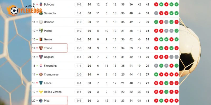 Soi Kèo Nhà Cái Pisa Vs Torino Hôm Nay Ngày 05/04/2026 - Serie A 6 Tương quan điểm số giữa hai đội tại giải đấu