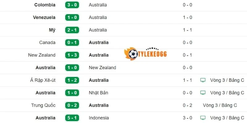 Úc đang cho thấy sự thiếu ổn định trong đội hình