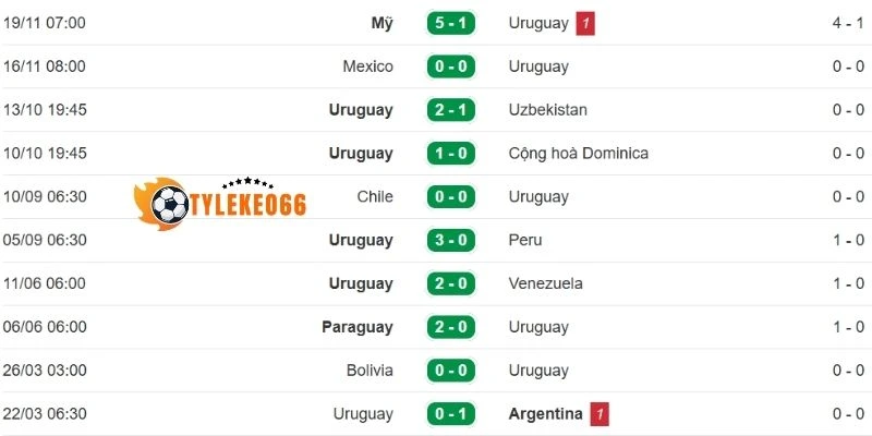 Tỷ Lệ Kèo Nhà Cái Uruguay Vs Tây Ban Nha - Bảng H World Cup 07h00 27/06/2026 1 Uruguay đang hồi sinh mạnh mẽ